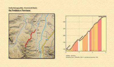 EMILIA ROMAGNA Bike: da Trebbio a Torriana Preview 1