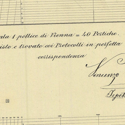 BEZZECCA Mappa originale d'impianto del Catasto austro-ungarico. Scala 1:2880 Preview 2