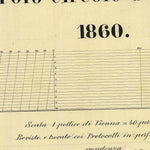 BONDONE-STORO Mappa originale d'impianto del Catasto austro-ungarico. Scala 1:2880 Preview 3
