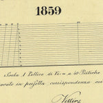 BRESIMO Mappa originale d'impianto del Catasto austro-ungarico. Scala 1:2880 Preview 2