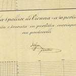 CADERZONE Mappa originale d'impianto del Catasto austro-ungarico. Scala 1:2880 Preview 2