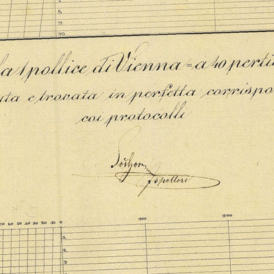 CADERZONE Mappa originale d'impianto del Catasto austro-ungarico. Scala 1:2880 Preview 2
