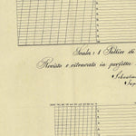 CADINE Mappa originale d'impianto del Catasto austro-ungarico. Scala 1:2880 Preview 2