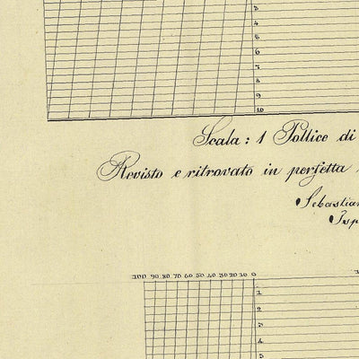 CADINE Mappa originale d'impianto del Catasto austro-ungarico. Scala 1:2880 Preview 2
