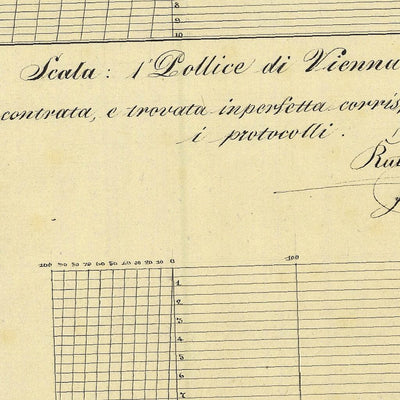 CAMPITELLO Mappa originale d'impianto del Catasto austro-ungarico. Scala 1:2880 Preview 3