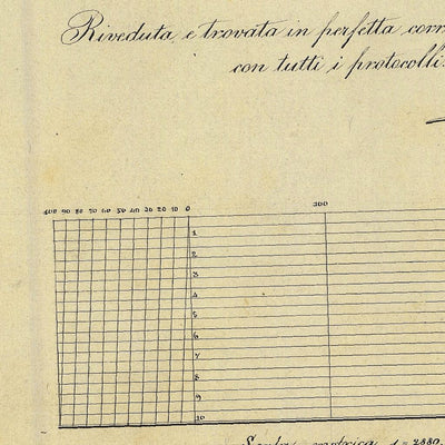 CASTEL TESINO Mappa originale d'impianto del Catasto austro-ungarico. Scala 1:2880 Preview 3