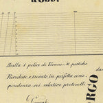 CASTELNUOVO Mappa originale d'impianto del Catasto austro-ungarico. Scala 1:2880 Preview 3
