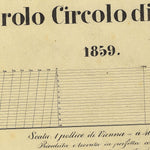 CHIZZOLA Mappa originale d'impianto del Catasto austro-ungarico. Scala 1:2880 Preview 3