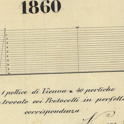 CIMEGO Mappa originale d'impianto del Catasto austro-ungarico. Scala 1:2880 Preview 2