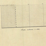 CIMEGO Mappa originale d'impianto del Catasto austro-ungarico. Scala 1:2880 Preview 3