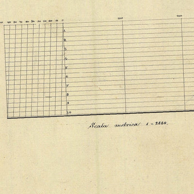 CIMEGO Mappa originale d'impianto del Catasto austro-ungarico. Scala 1:2880 Preview 3