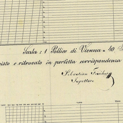 COVELO Mappa originale d'impianto del Catasto austro-ungarico. Scala 1:2880 Preview 3