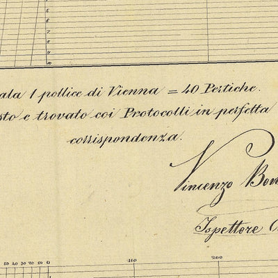 DRENA Mappa originale d'impianto del Catasto austro-ungarico. Scala 1:2880 Preview 2