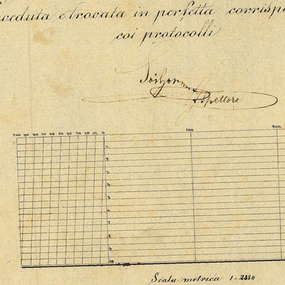 DIMARO Mappa originale d'impianto del Catasto austro-ungarico. Scala 1:2880 Preview 3