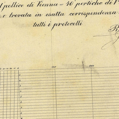 LISIGNAGO Mappa originale d'impianto del Catasto austro-ungarico. Scala 1:2880 Preview 3