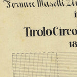 PERGINE Mappa originale d'impianto del Catasto austro-ungarico. Scala 1:2880 Preview 3