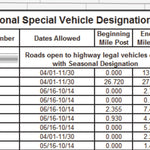 Lolo National Forest Ninemile Ranger District South MVUM 2020 Preview 3