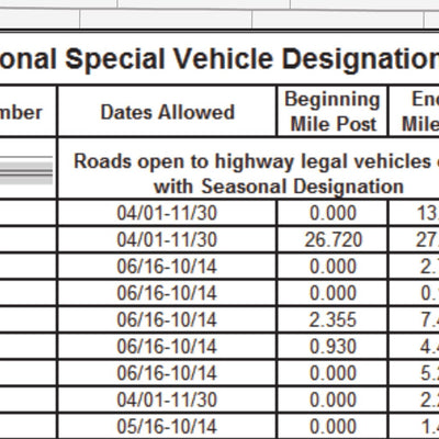 Lolo National Forest Ninemile Ranger District South MVUM 2020 Preview 3
