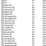 Sheridan Township, Huron County, Michigan Preview 3