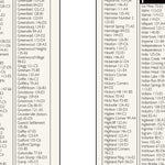 Western PA All-Outdoors Atlas & Field Guide pg. 156-157 Preview 2