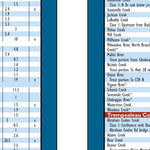 Southern WI All-Outdoors Atlas & Field Guide pg. 016-017 Preview 2