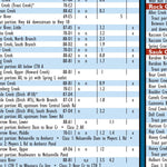 Southern WI All-Outdoors Atlas & Field Guide pg. 016-017 Preview 3