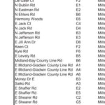 Mills Township, Midland County, Michigan Preview 3