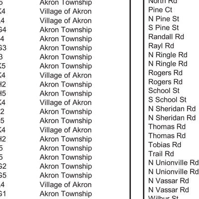South ½ of Akron Township, Tuscola County, Michigan Preview 3