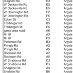 Argyle Township, Sanilac County, Michigan Preview 3