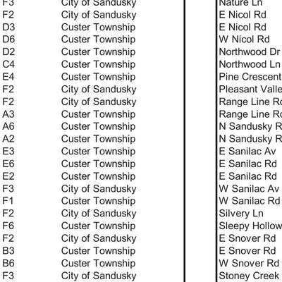 Custer Township, Sanilac County, Michigan Preview 3