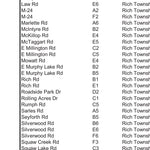 Rich Township, Lapeer County, MI Preview 3