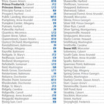 Mid-Atlantic - Index Preview 3