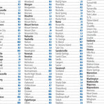 Le Sud Américain Index Preview 2