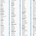 Le Sud Américain Index Preview 3