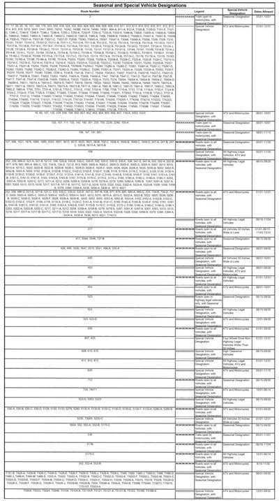 Clearwater NF - Lochsa/Powell and North Fork RD MVUM Table 2020 Preview 1