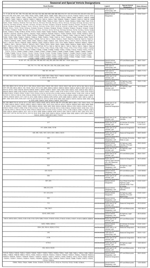 Clearwater NF - Lochsa/Powell and North Fork RD MVUM Table 2020 Preview 1