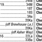 Premier London Index 30 Preview 2