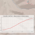 Stirling Range National Park (Australia) - Bluff Knoll and Stirling Range Ridge Walk Preview 3