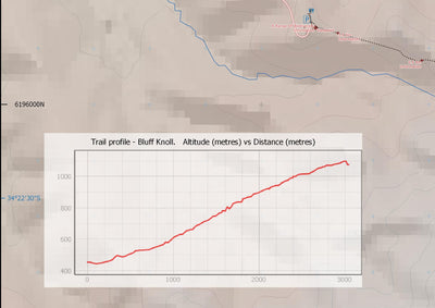 Stirling Range National Park (Australia) - Bluff Knoll and Stirling Range Ridge Walk Preview 3