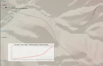 Stirling Range Natoinal Park (Australia) - Mount Magog and Talyuberlup Peak Trails Preview 2