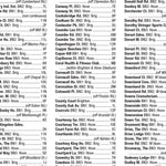 Brighton index Preview 3