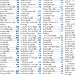 France Nord-Ouest 2024 Index Preview 3