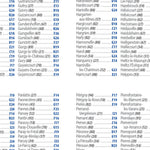 France Nord-Est 2024 Index Preview 2