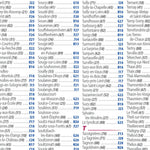 France Nord-Est 2024 Index Preview 3