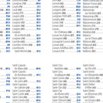 France Sud-Ouest 2024 Index Preview 2