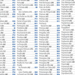 France Sud-Ouest 2024 Index Preview 3