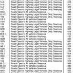 Roosevelt NF - Canyon Lakes Ranger District (South Half) - MVUM Preview 3