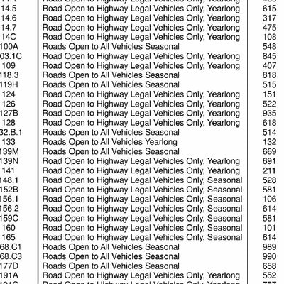 Roosevelt NF - Canyon Lakes Ranger District (South Half) - MVUM Preview 3
