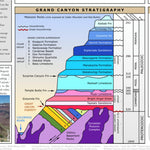 Geologic Trail Map of the Grand Canyon Reverse Side Preview 2