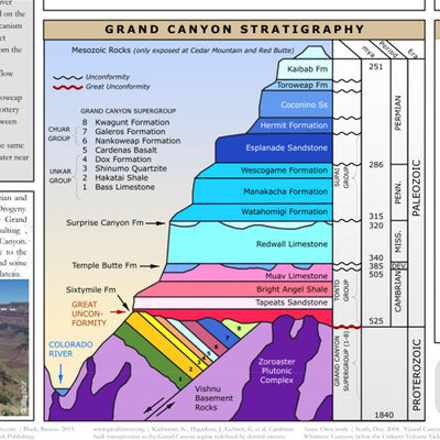 Geologic Trail Map of the Grand Canyon Reverse Side Preview 2